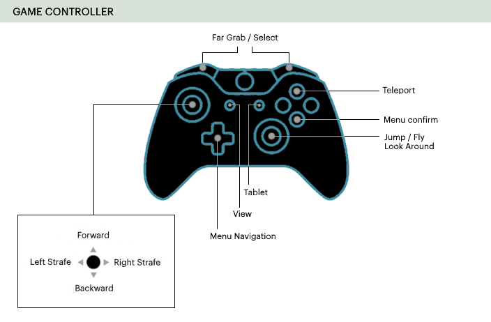 ../../_images/controls-gamepad.png