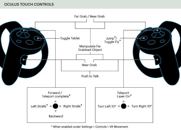 ../../_images/controls-oculus.png