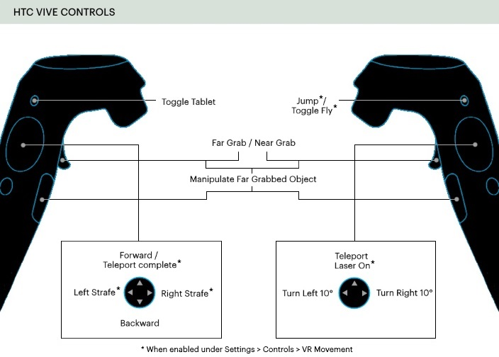 ../../_images/controls-vive.png